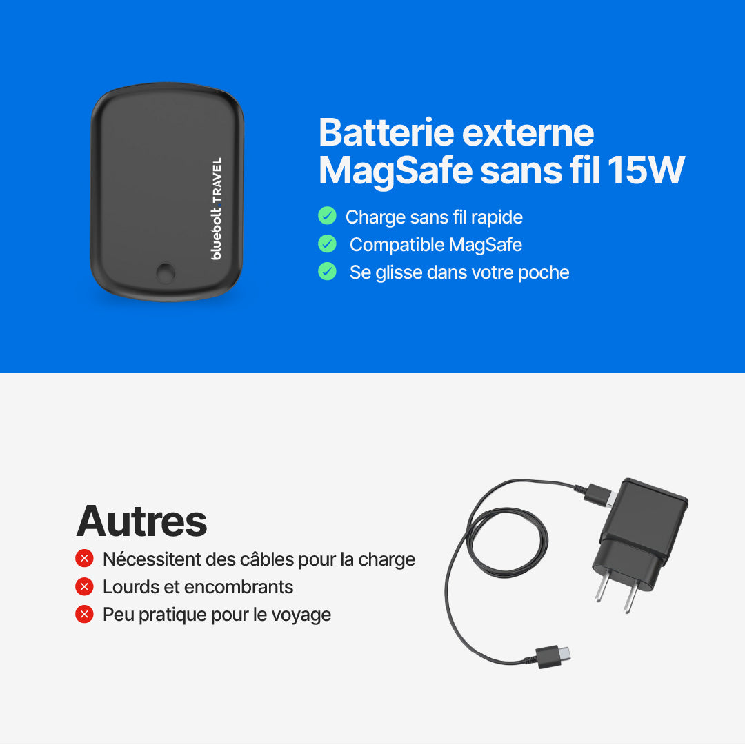 Batterie Externe MagSafe Sans Fil 15W