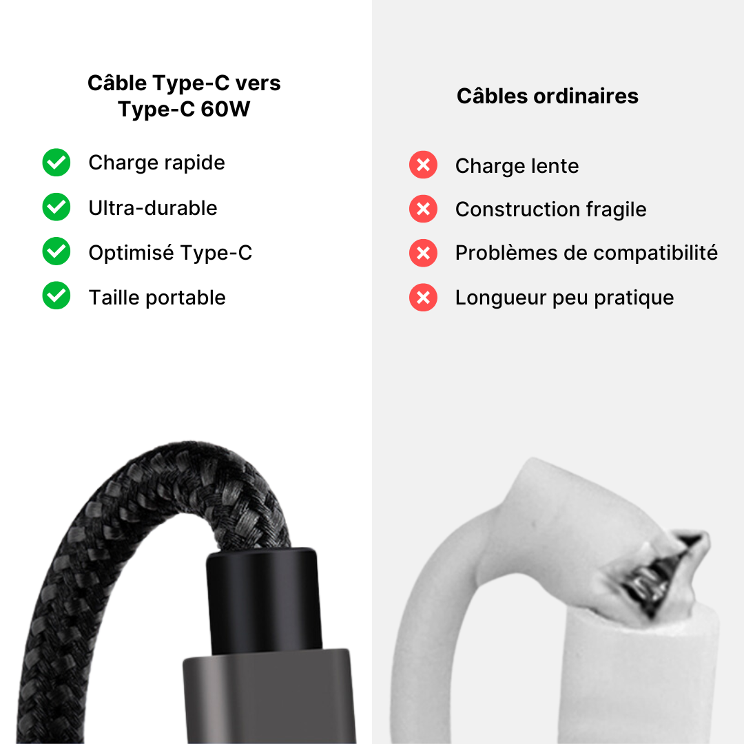 Câble Type-C vers Type-C 60W