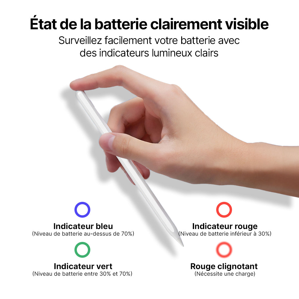 Stylet Rotate PRO