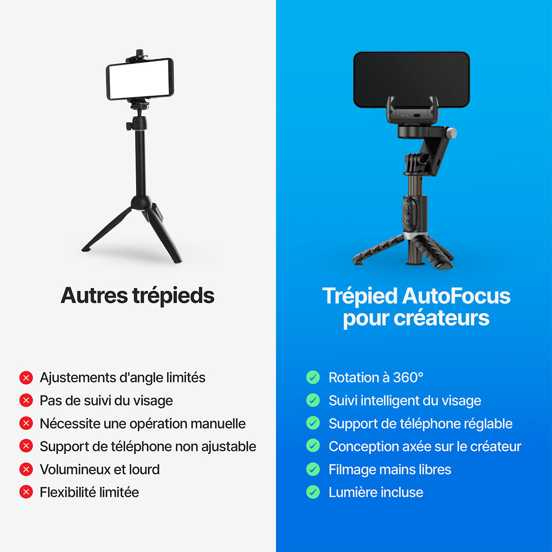 Trépied AutoFocus pour Créateurs (360°, suivi du visage, perche à selfie, éclairage, télécommande sans fil)