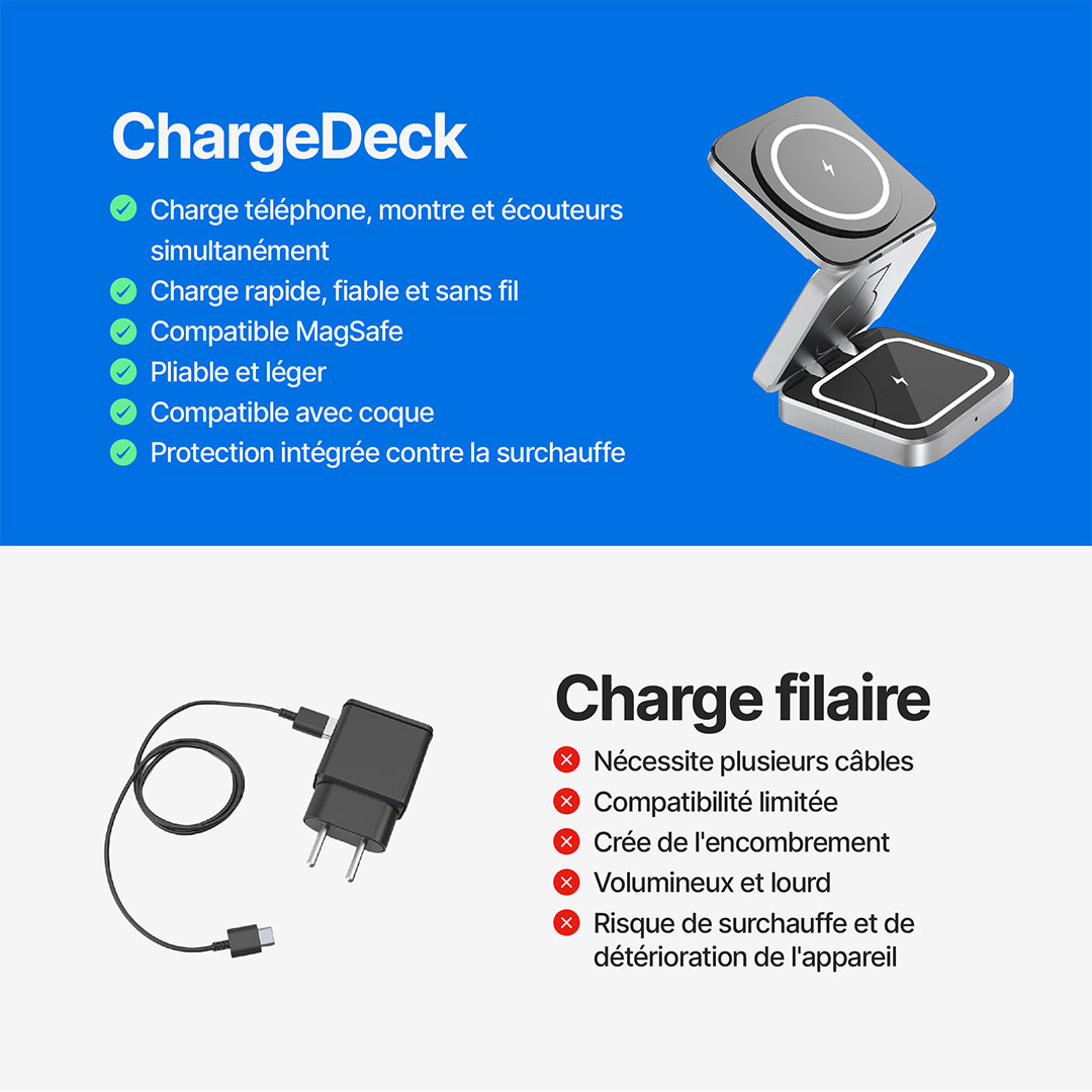 Station de Charge Sans Fil Pliable ChargeDeck 3-en-1 - Pour Apple & Android