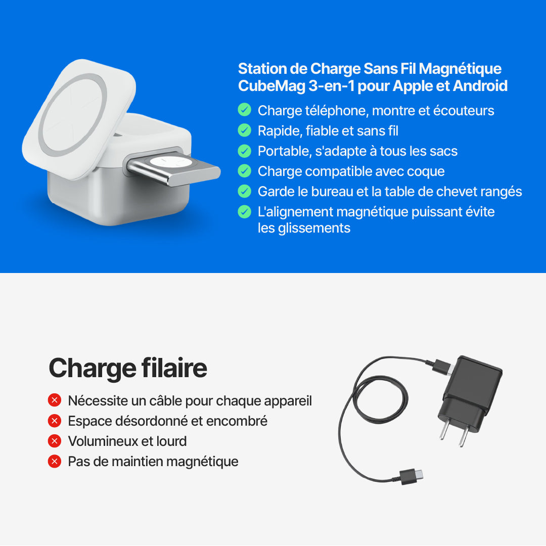 Station de Charge Sans Fil Magnétique CubeMag 3-en-1 pour Apple et Android