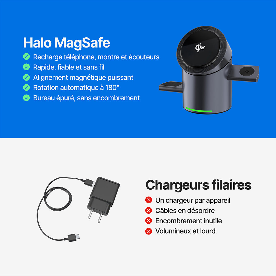 Halo MagSafe Station de charge sans fil 3-en-1 Qi2