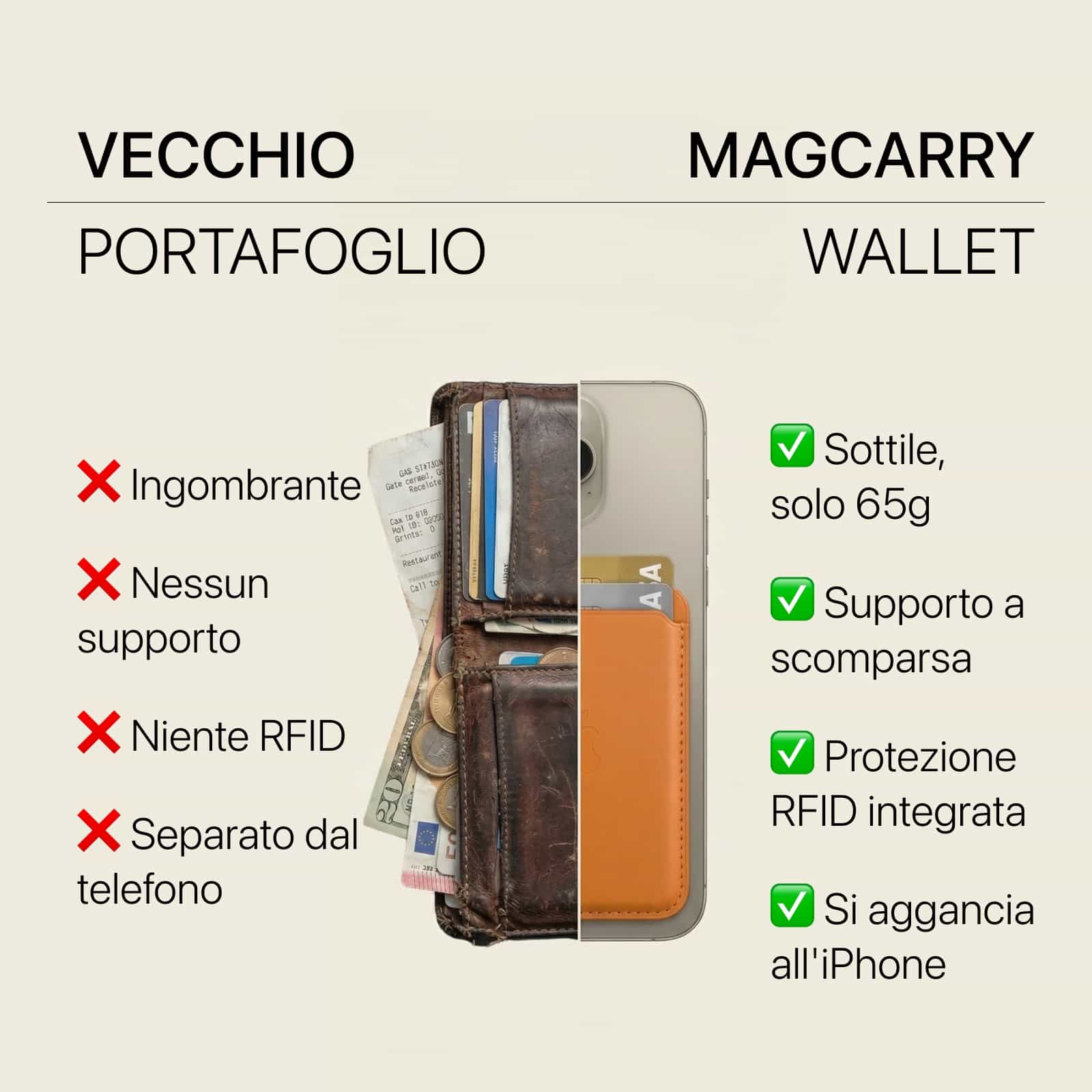 Portefeuille MagCarry
