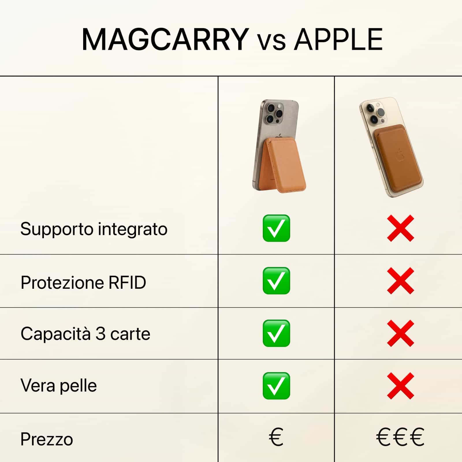 Portefeuille MagCarry