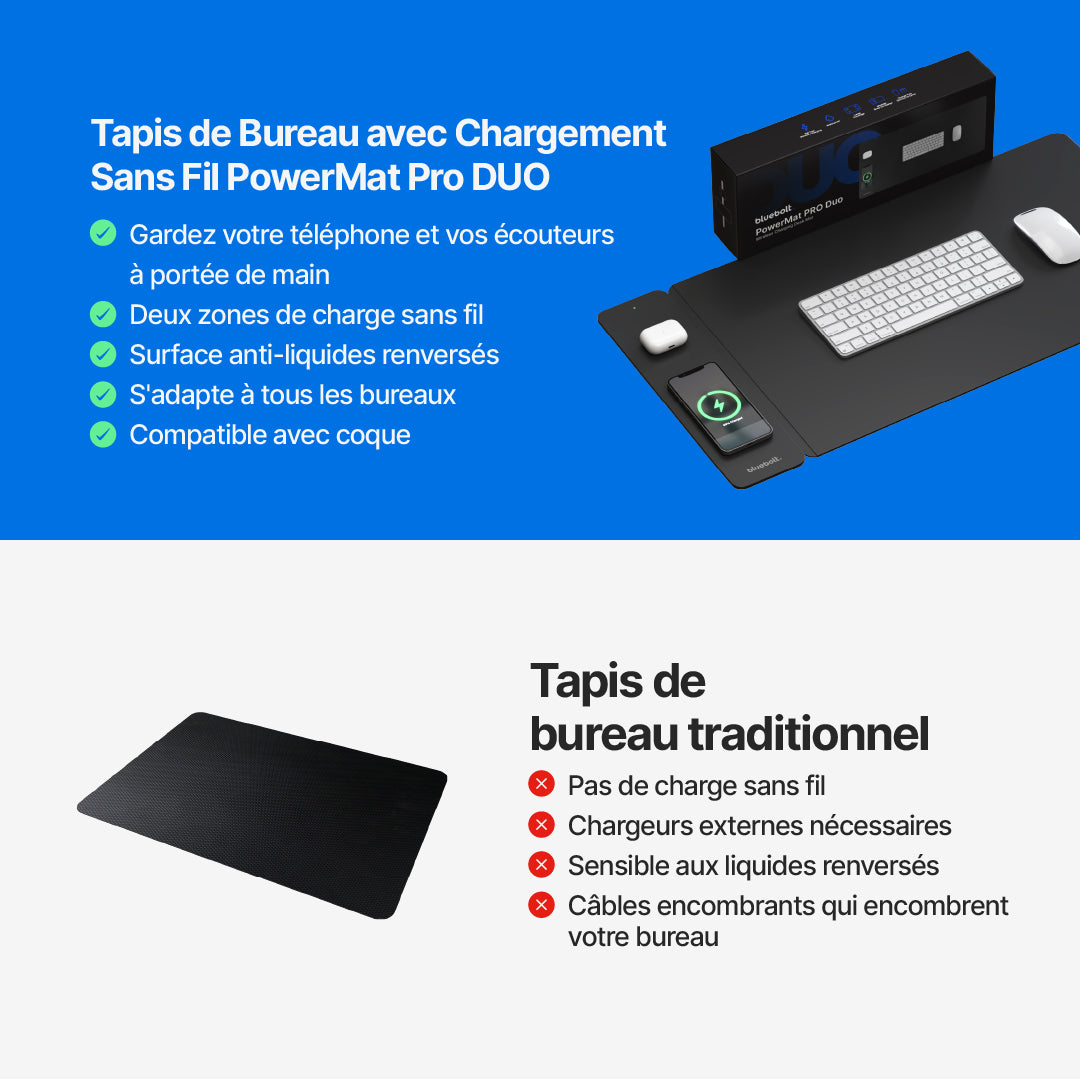 Tapis de Bureau avec Chargement Sans Fil PowerMat Pro DUO