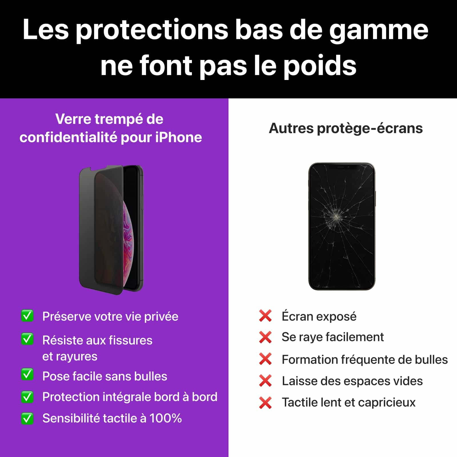 Protection d’écran confidentialité en verre trempé pour iPhone