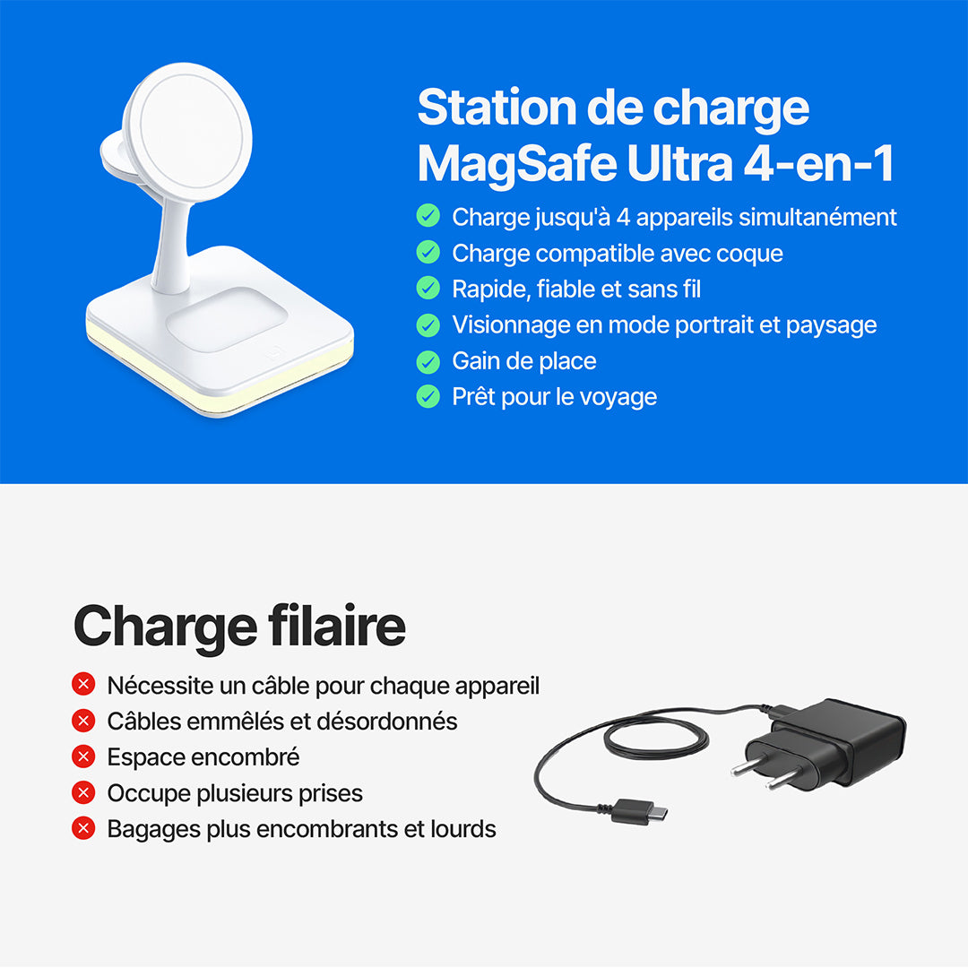 Station de Charge MagSafe Ultra 4 en 1
